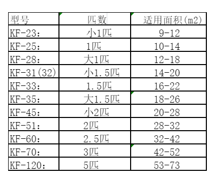 青秀空调维修